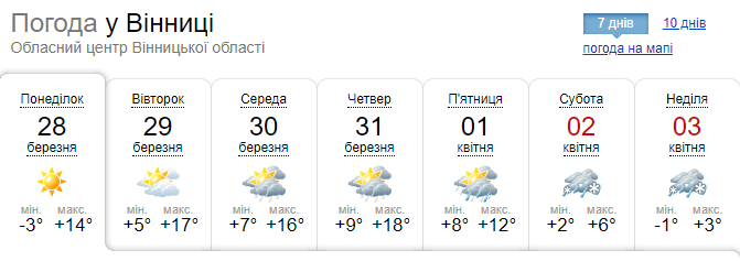 Новини Вінниці - фото з Поки в Україні буде тепло, але в кінці тижня прогнозують похолодання та мокрий сніг