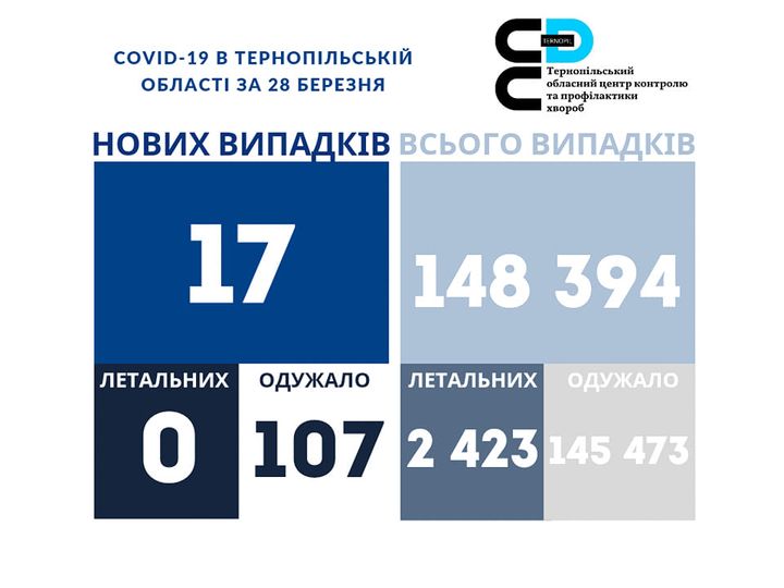 На зображенні може бути: текст