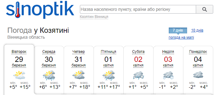 Новини Козятина - фото з І сонце, і хмари: про погоду у Козятині сьогодні, 29 березня