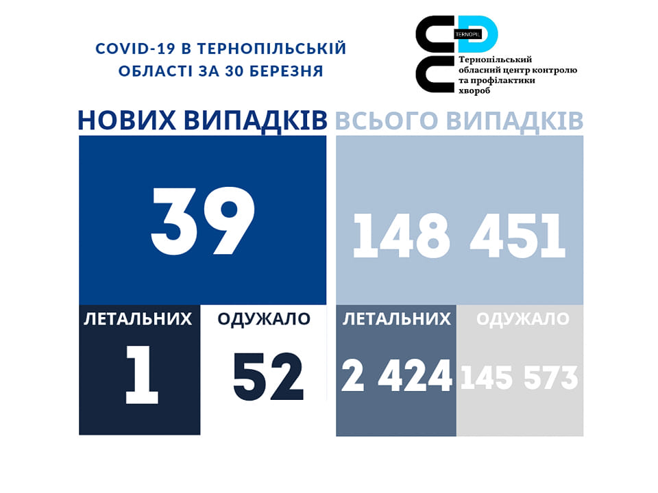 На зображенні може бути: одна або кілька осіб та текст