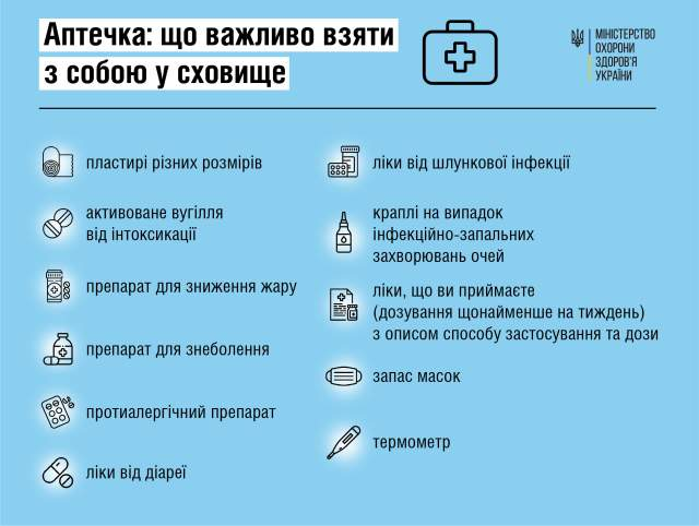 Новини Вінниці - фото з Що потрібно мати в аптечці під час перебування в укритті: перелік від МОЗ