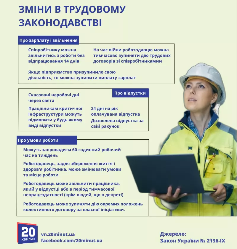 Новини Вінниці - фото з На «голому» окладі. Як вінничани будуть отримувати зарплату під час війни