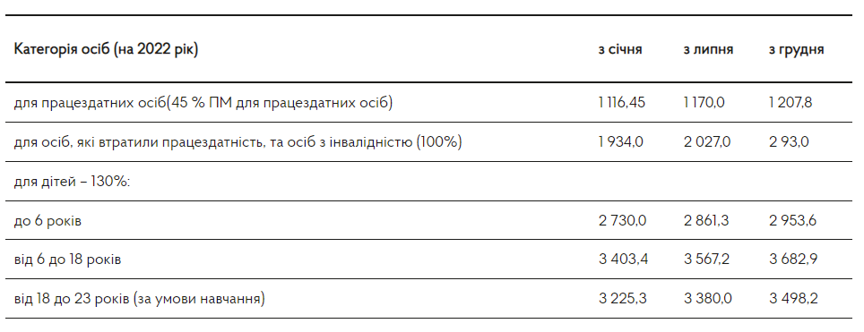 Новини Вінниці - фото з Вінничанам на замітку: як отримати матеріальну допомогу та скільки дадуть грошей