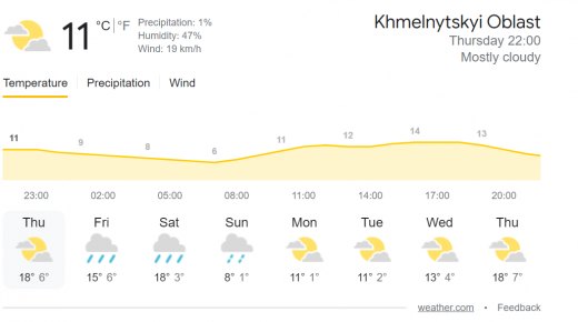 Новини Хмельницького - фото з Хмельниччину знову очікує нове похолодання