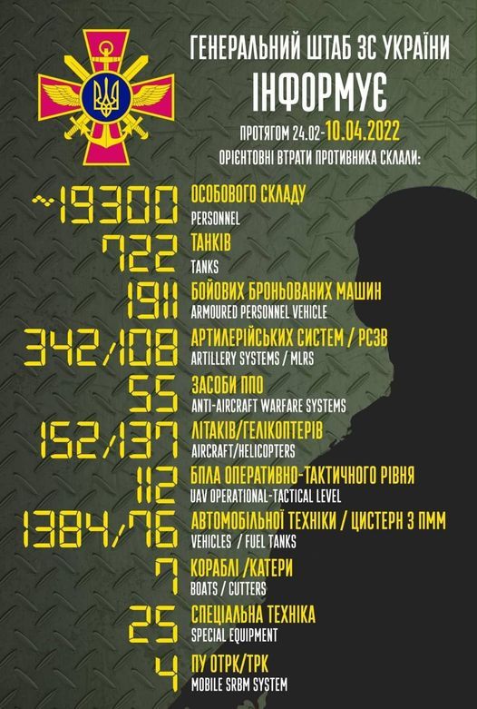 Новини Житомира - фото з Втрати ворога зростають: уже 19300 осіб, 722 танки, 342 артилерійські системи