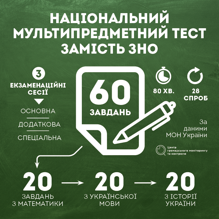 Новини Житомира - фото з Вступна кампанія в умовах війни: що потрібно знати