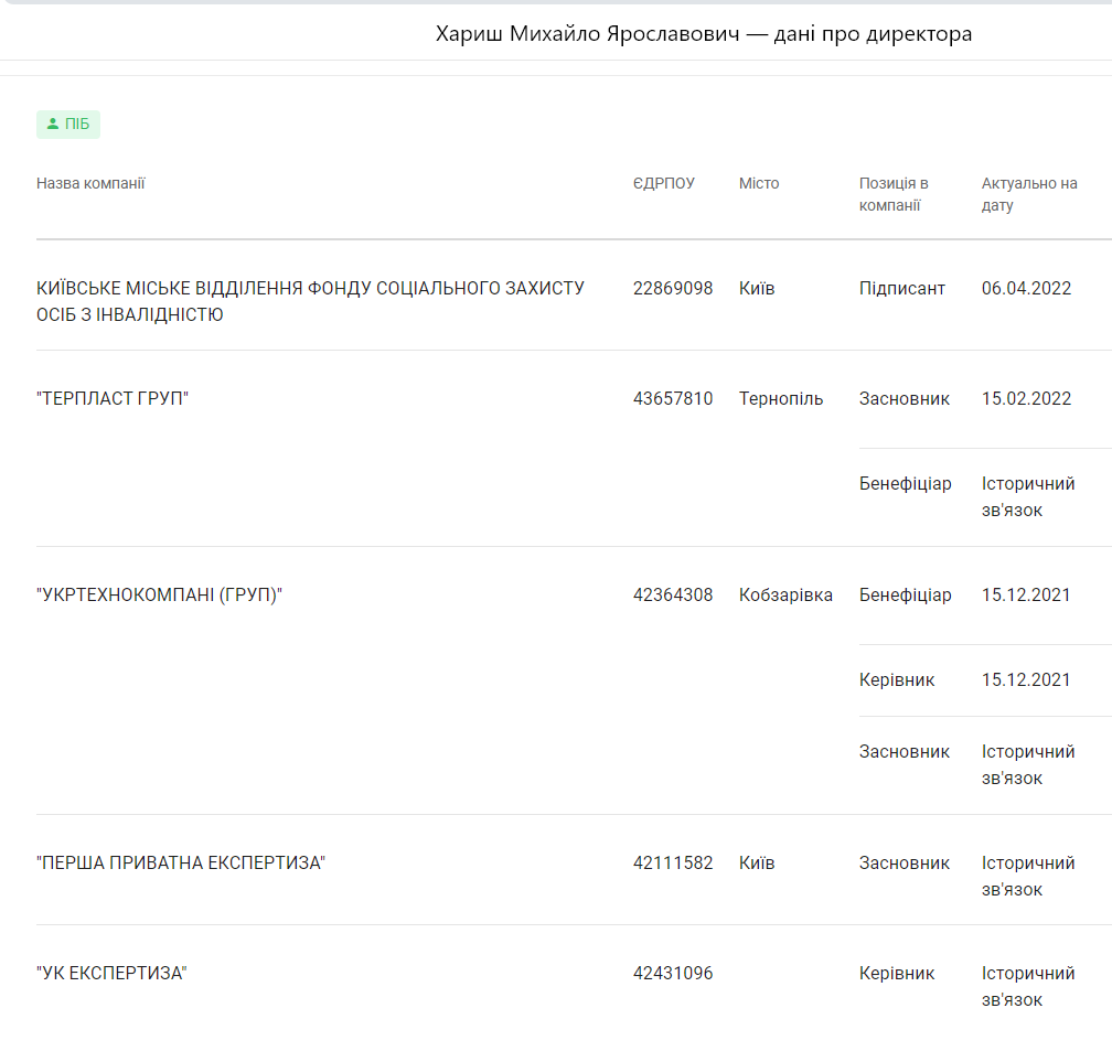 Новини Тернополя - фото з Хто кого бив? Подробиці скандалу в готелі біля Тернополя, де на Великдень побилися підприємці