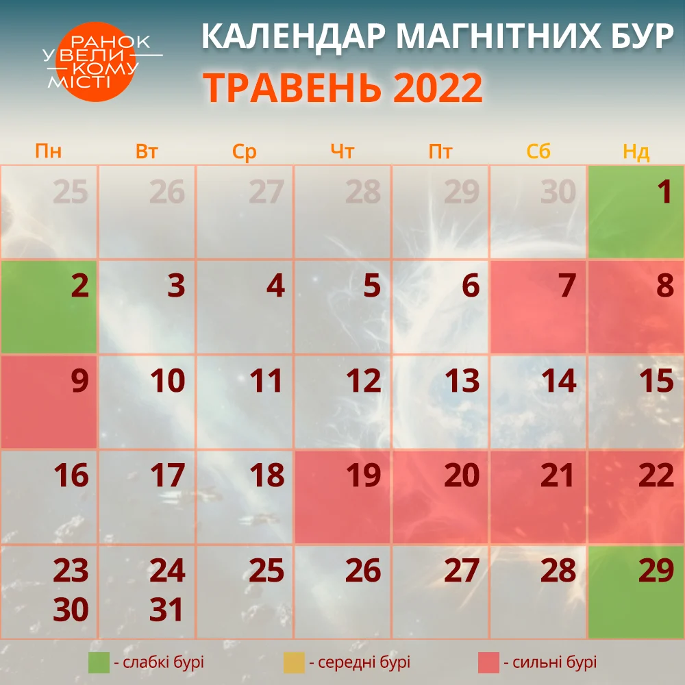 Новини Козятина - фото з Бережемо голову та нерви. Магнітні бурі у травні 2022 року