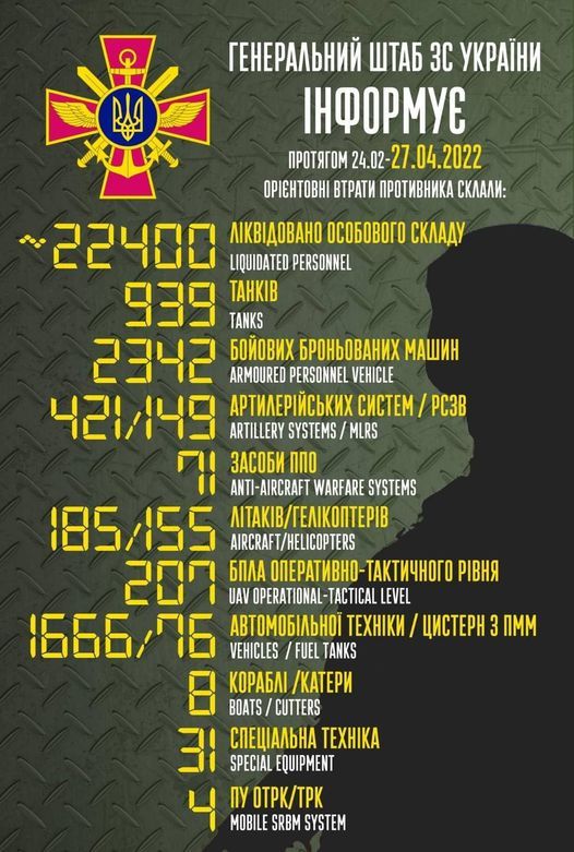 Новини Житомира - фото з Понад 22 400 окупантів, 939 танків і 185 літаків військ росії знищено