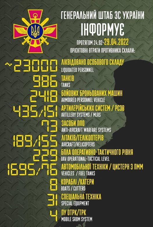 Новини Житомира - фото з Рашисти уже втратили 23 тисячі своїх вояків