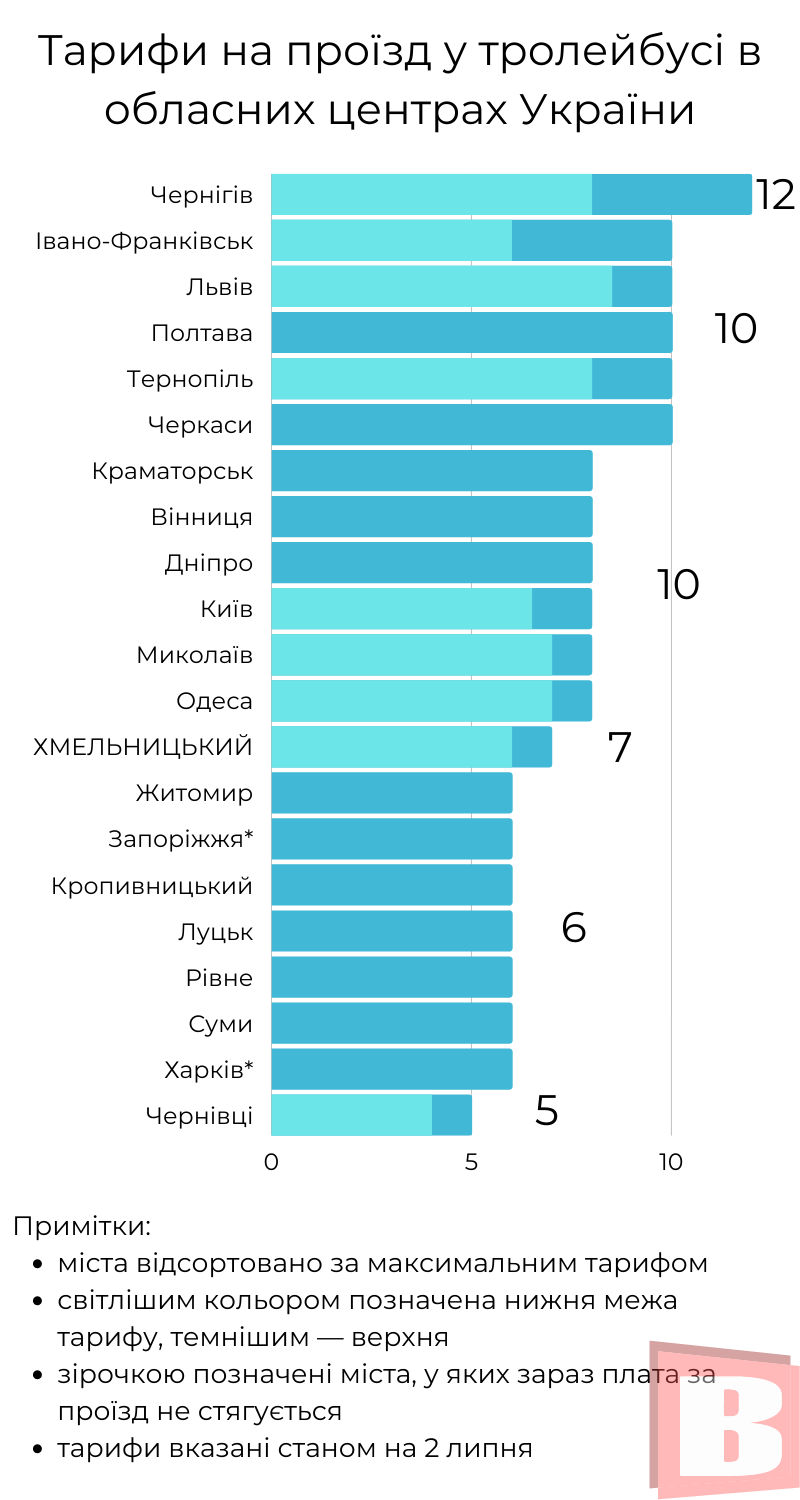 Новини Хмельницького - фото з Скільки коштує проїзд в обласних центрах України (ІНФОГРАФІКА)