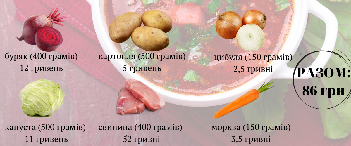 Новини Вінниці - фото з У скільки вінничанам обійдеться зварити каструлю борщу? Ми порахували