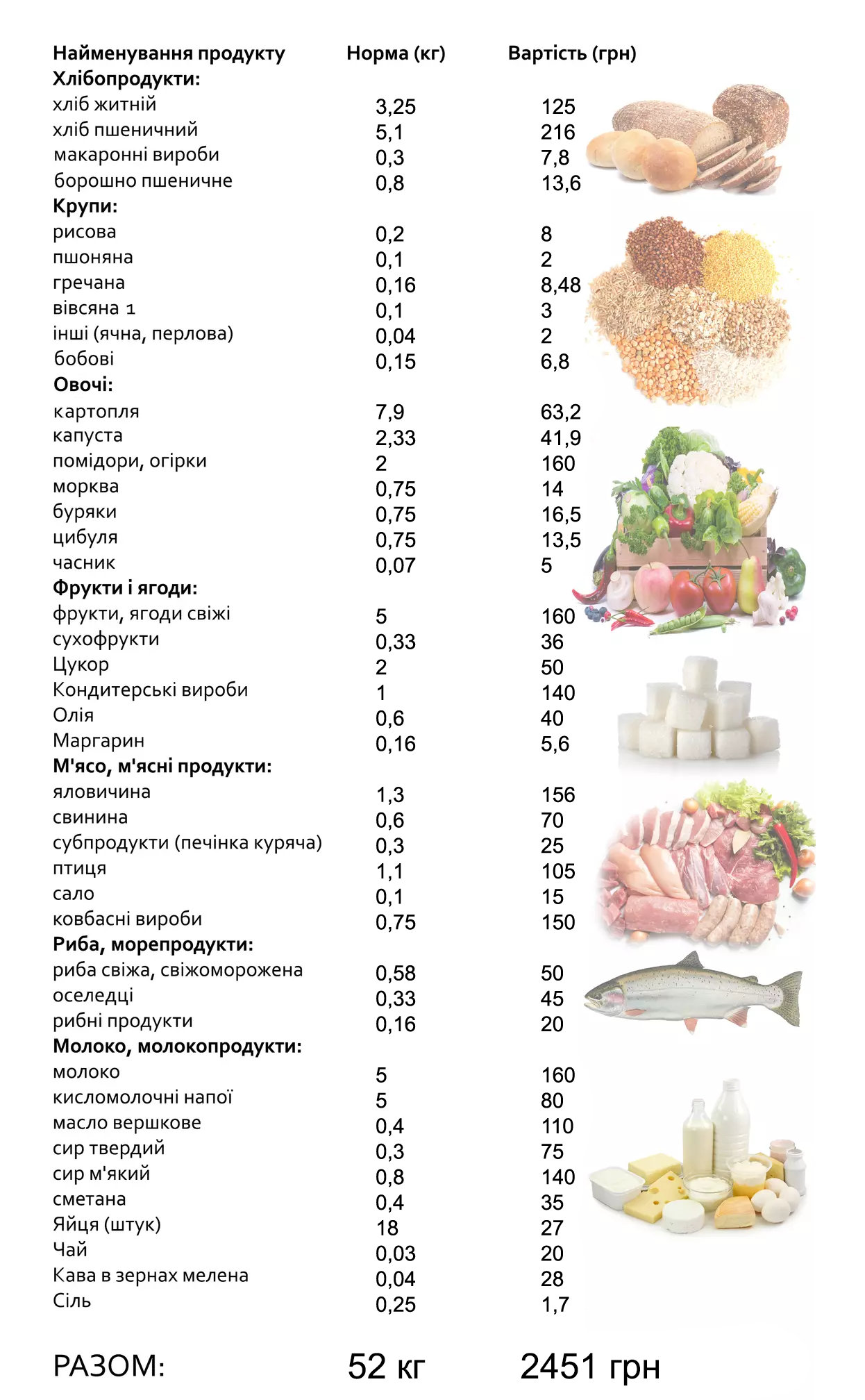 Новини Тернополя - фото з Вижити будь-якою ціною? Ми порахували, на що вистачить мінімальної зарплати у Тернополі