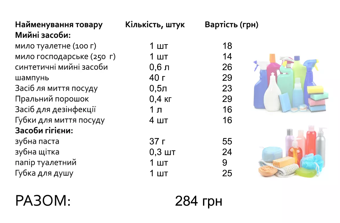 Новини Тернополя - фото з Вижити будь-якою ціною? Ми порахували, на що вистачить мінімальної зарплати у Тернополі