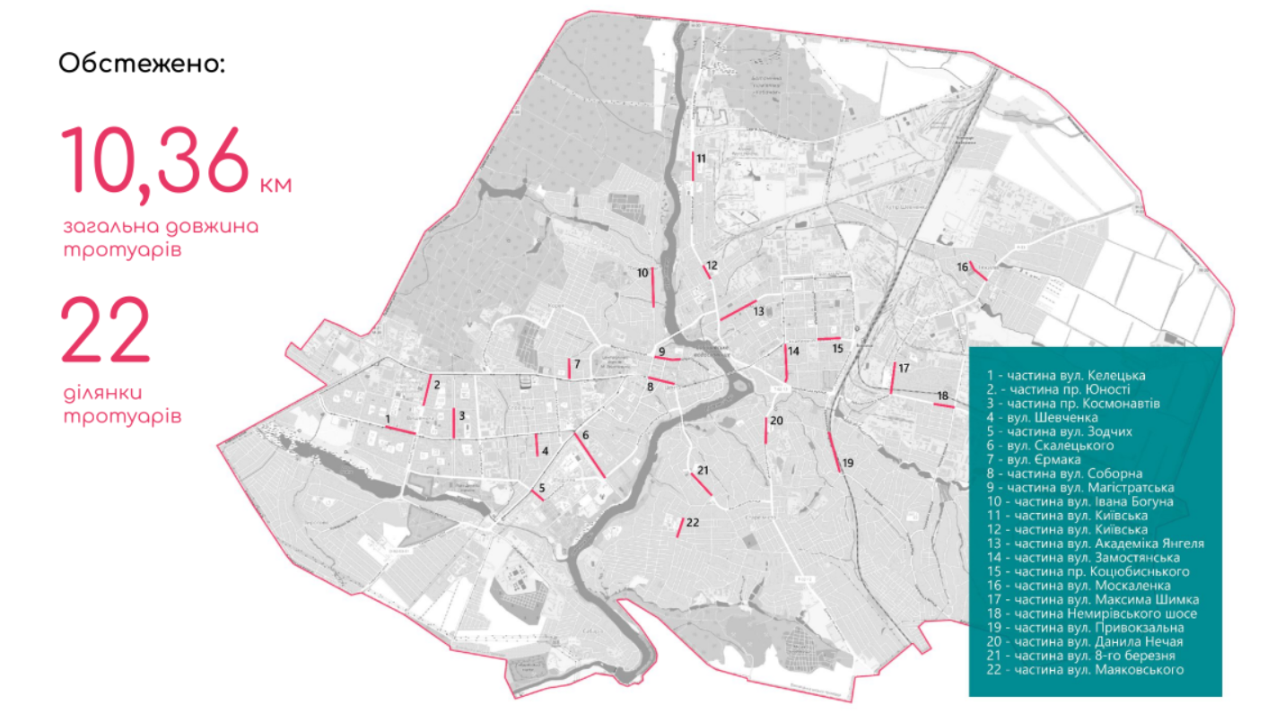 Новини Вінниці - фото з «Через кожні 72 метри тротуару є перешкоди». Наскільки Вінниця безбар’єрна?