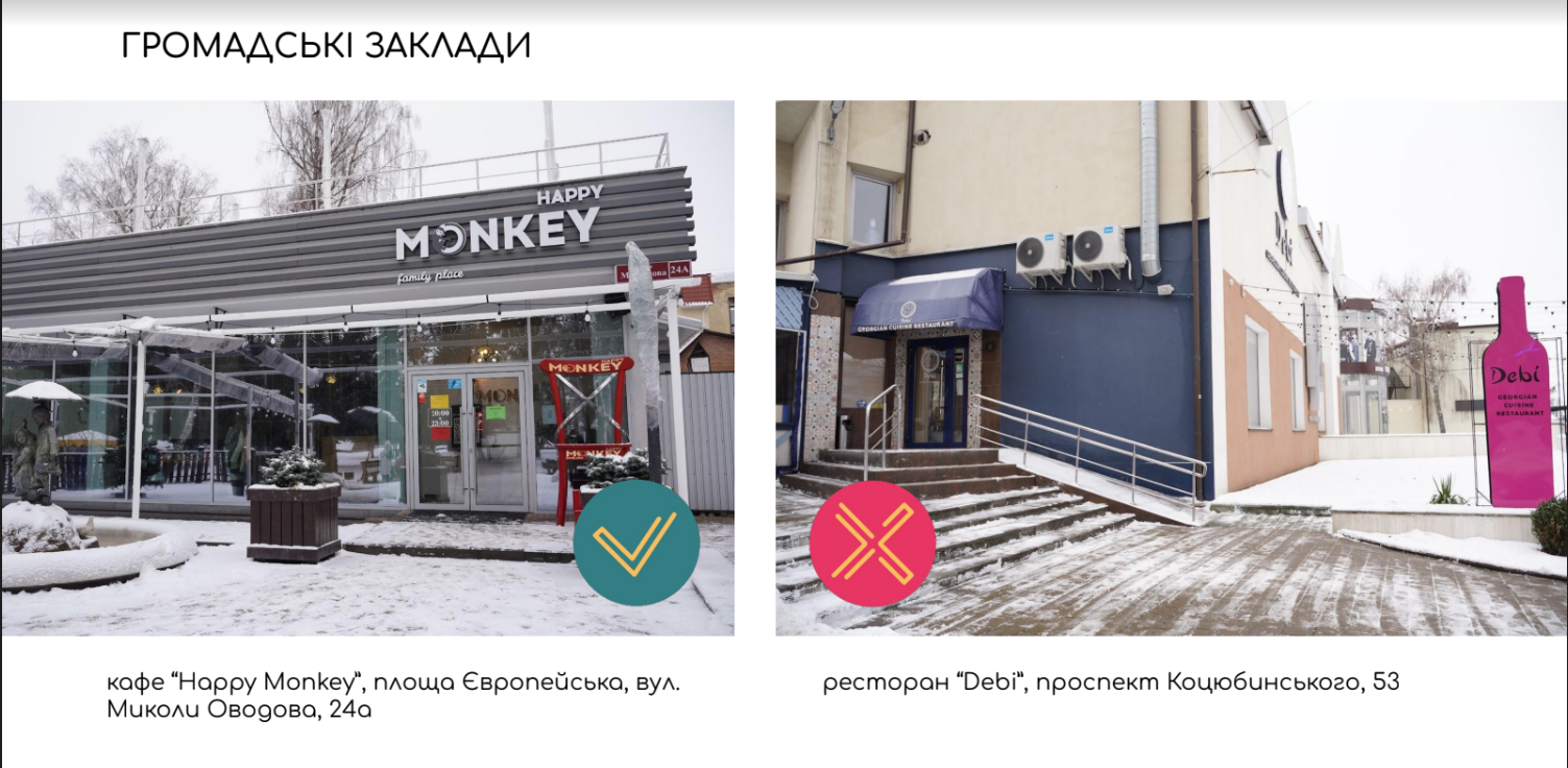 Новини Вінниці - фото з «Через кожні 72 метри тротуару є перешкоди». Наскільки Вінниця безбар’єрна?