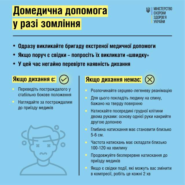 Новини Вінниці - фото з Як допомогти, якщо людина втратила свідомість: поради від МОЗ