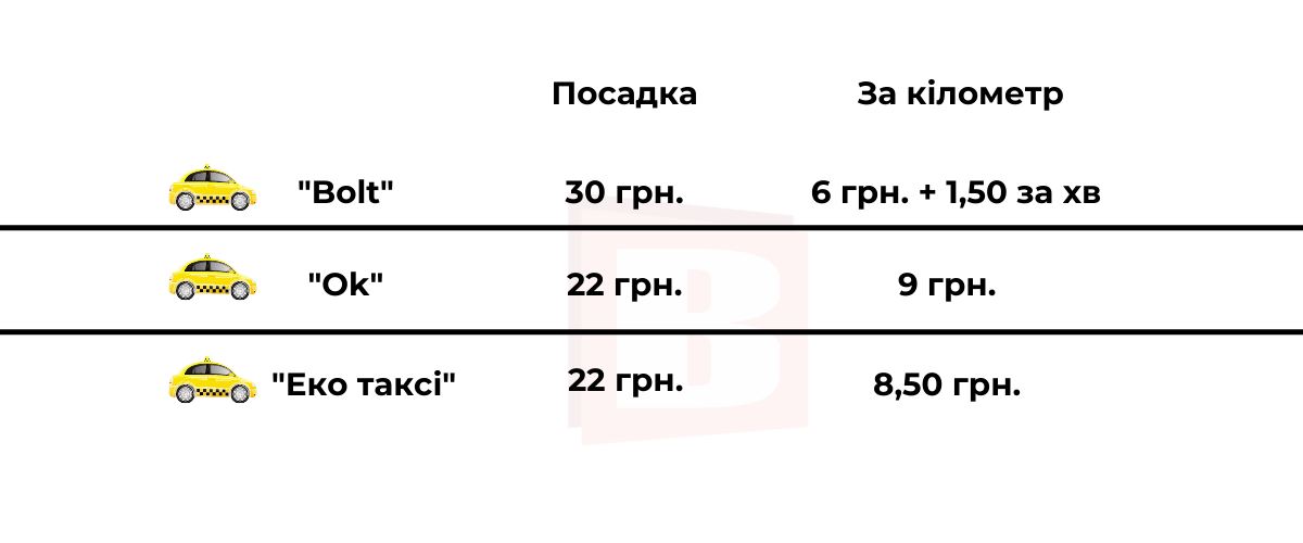 Новини Хмельницького - фото з У Хмельницькому підняли тарифи на таксі: які тепер ціни