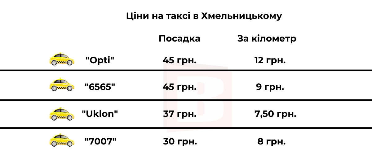 Новини Хмельницького - фото з У Хмельницькому підняли тарифи на таксі: які тепер ціни