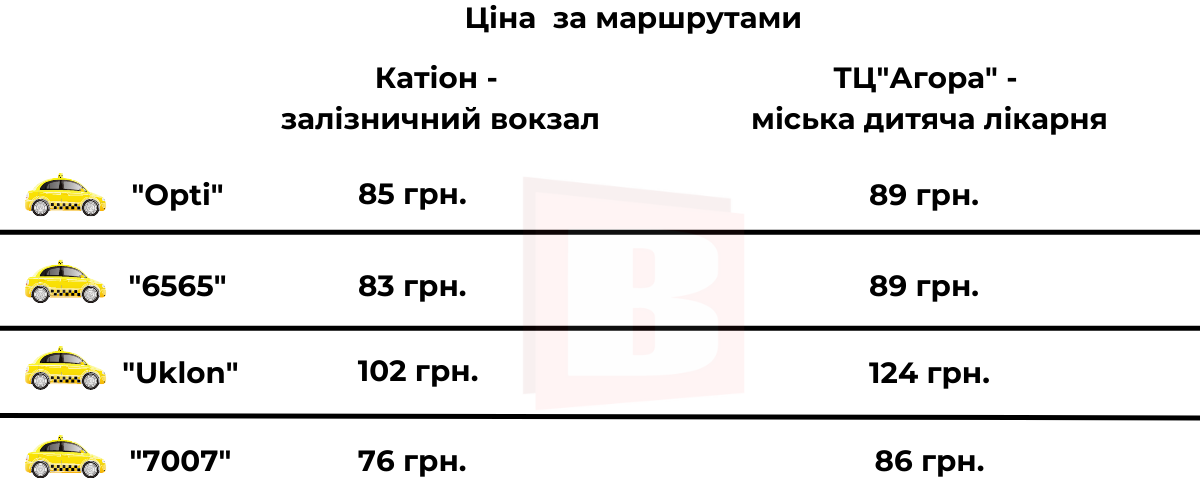 Новини Хмельницького - фото з У Хмельницькому підняли тарифи на таксі: які тепер ціни
