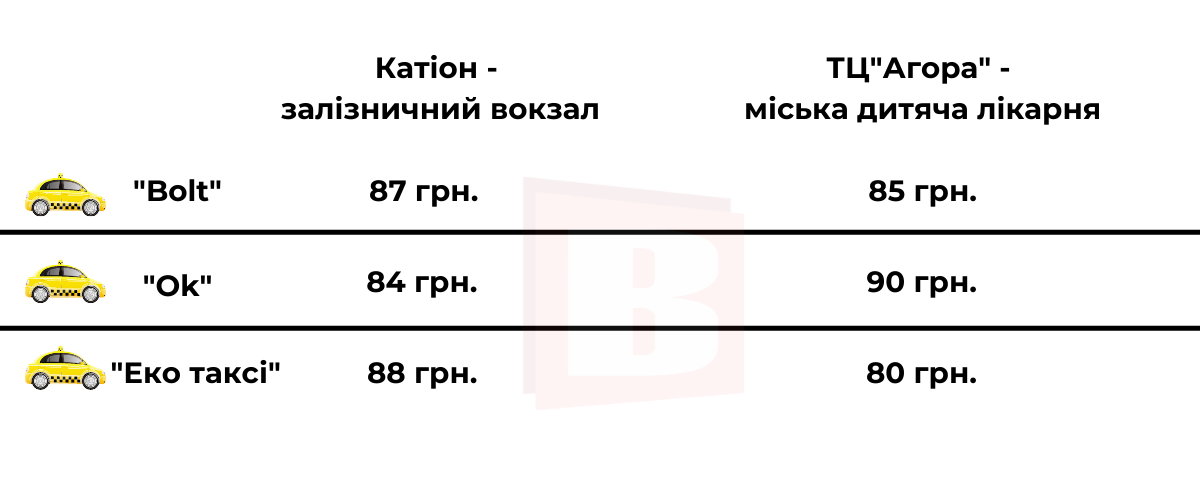 Новини Хмельницького - фото з У Хмельницькому підняли тарифи на таксі: які тепер ціни