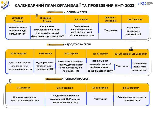 Новини Вінниці - фото з Замість ЗНО складатимуть національний мультипредметний тест: дати