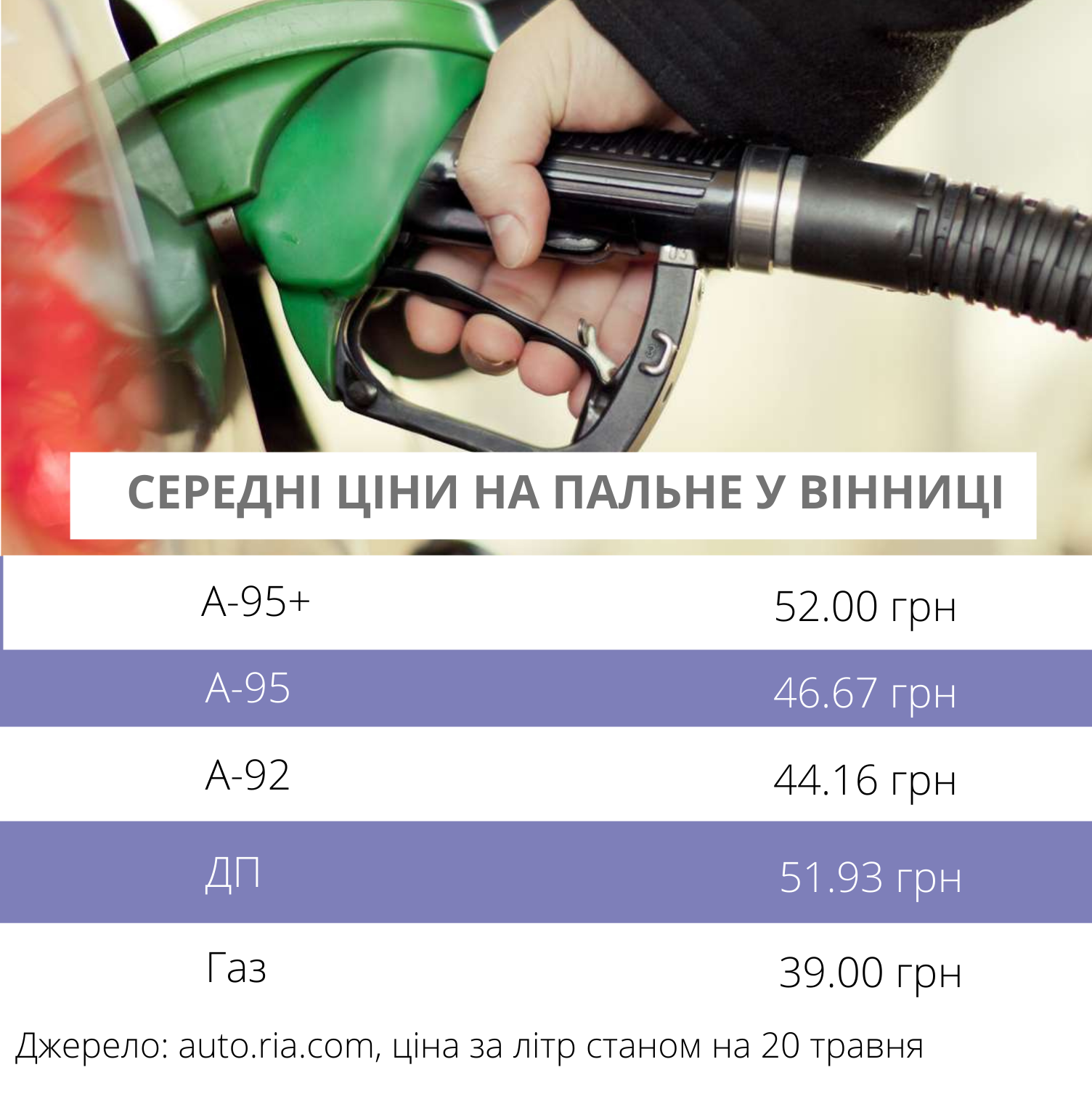 Новини Вінниці - фото з Дефіцит пального у Вінниці. Коли зникнуть черги на заправках?