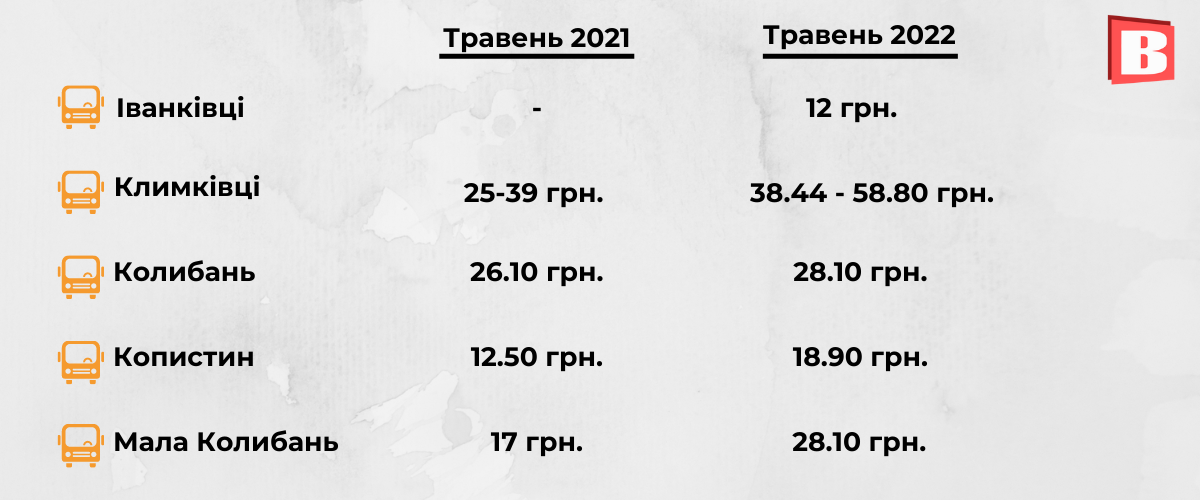 Новини Хмельницького - фото з Як змінилися ціни на проїзд в села Хмельницької тергромади: ми порівняли