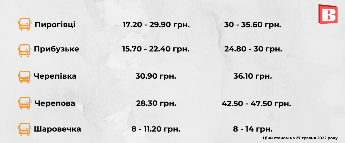 Новини Хмельницького - фото з Як змінилися ціни на проїзд в села Хмельницької тергромади: ми порівняли