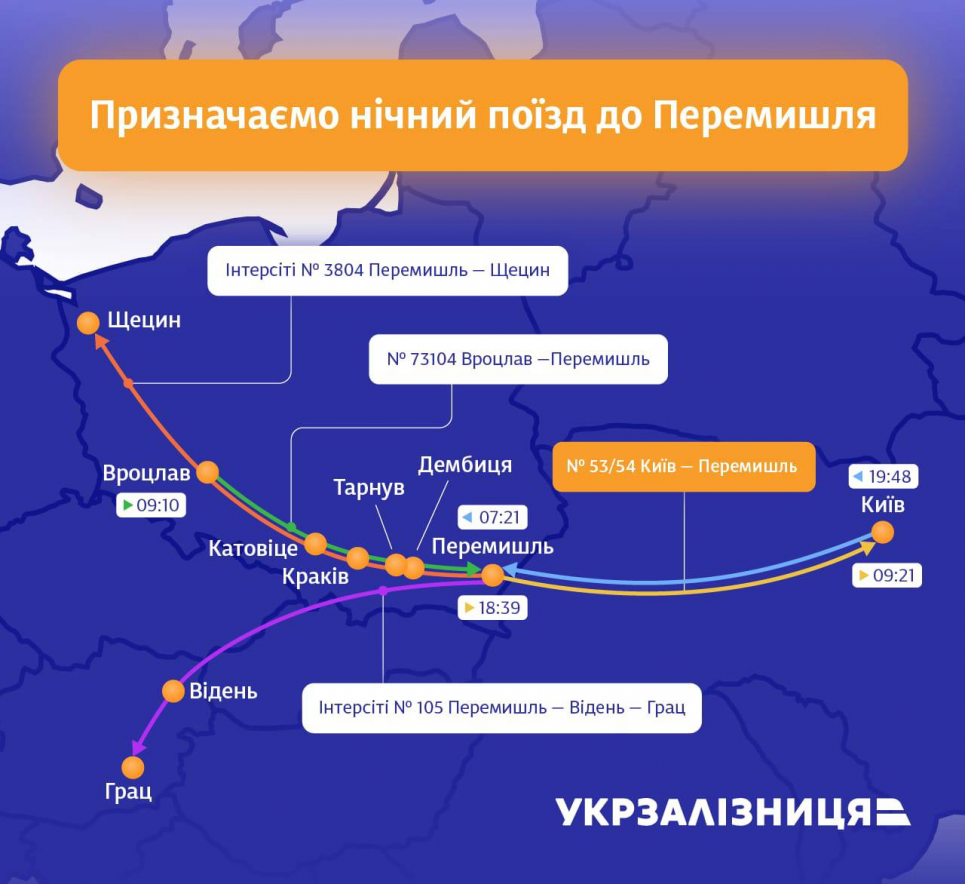 Новини Вінниці - фото з УЗ запускає новий поїзд Київ-Перемишль: зручна пересадка до міст Польщі