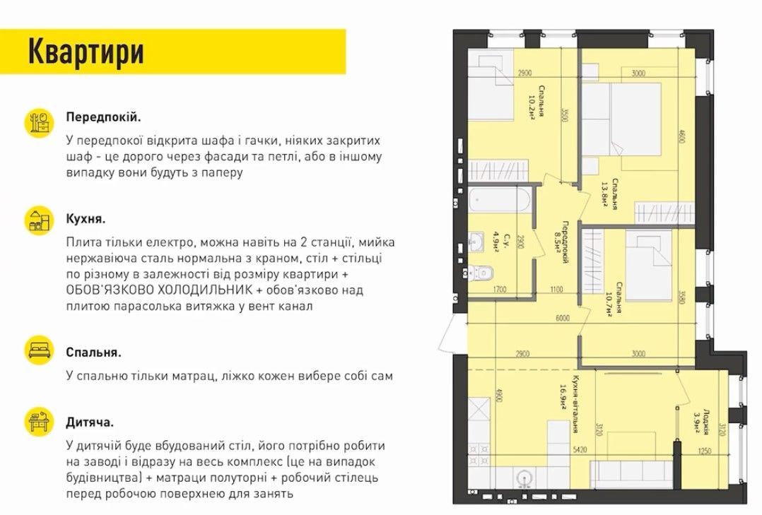 Новини Вінниці - фото з У державній власності та з бомбосховищем: яким має бути соціальне житло для переселенців?