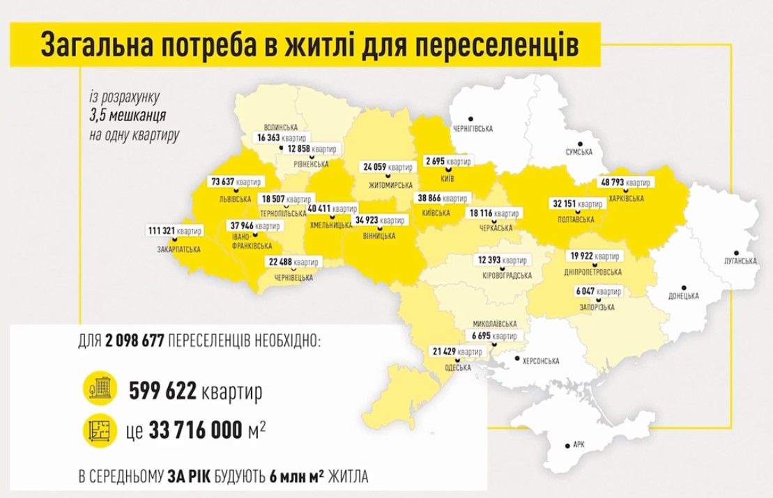 Новини Вінниці - фото з У державній власності та з бомбосховищем: яким має бути соціальне житло для переселенців?