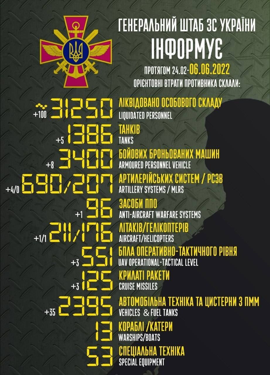 Новини Козятина - фото з Збили бойовий ворожий вертоліт Ка-52 та безпілотник: про війну по регіонах України