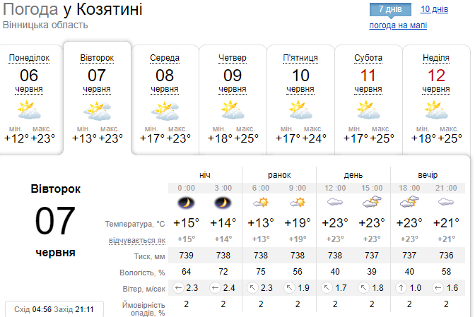 Новини Козятина - фото з На Україну суне антициклон Burkhart. Яку погоду слід очікувати?