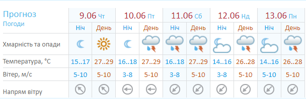 Новини Вінниці - фото з В Україні сьогодні прогнозують спеку. Завтра на Вінниччині гримітимуть грози
