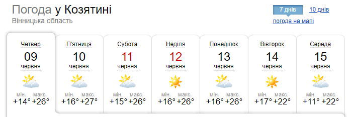 Новини Козятина - фото з Сьогодні прогнозують спеку, а завтра в нашій області — гримітимуть грози. Про погоду на найближчі дні