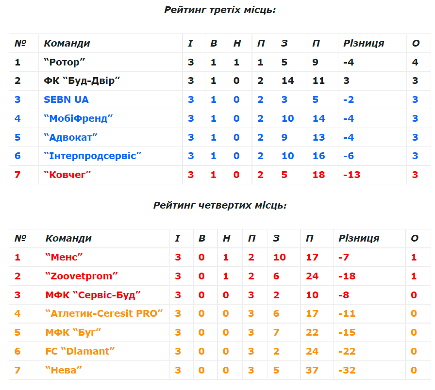 Новини Хмельницького - фото з Україна в наших серцях: визначилися учасники плей-офф