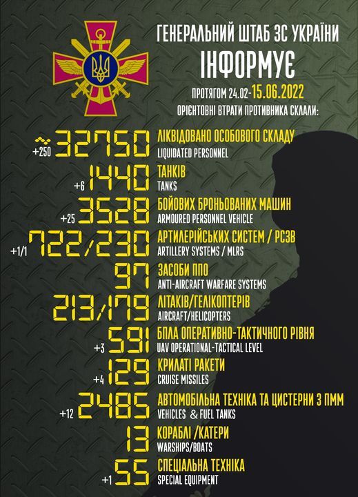 Новини Козятина - фото з Міномети, артилерія та реактивні системи залпового вогню: оперативна інформація по регіонах України