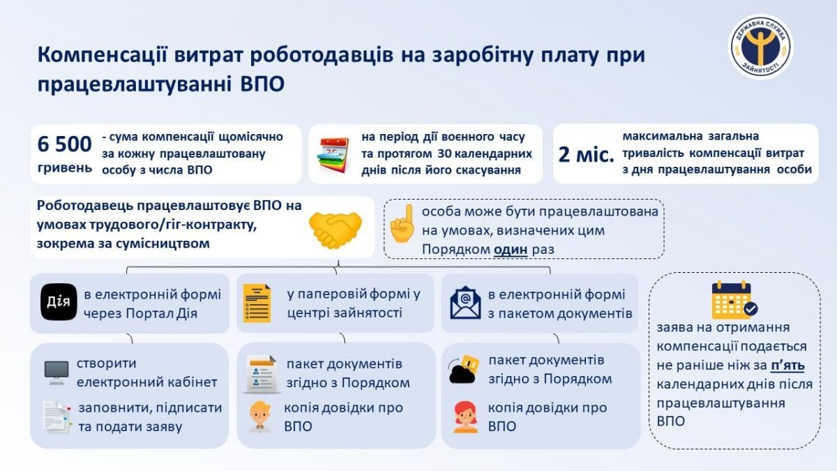 Новини Хмельницького - фото з Як отримати компенсацію за працевлаштування переселенців