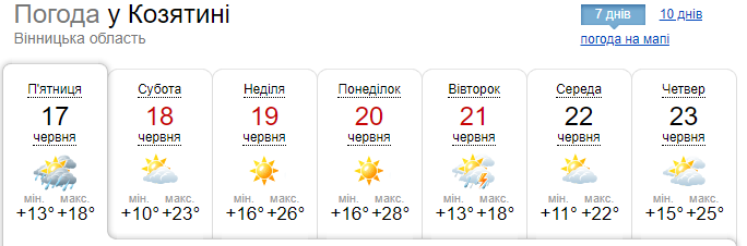 Новини Козятина - фото з Митрофанів день: що сьогодні обов'язково потрібно зробити та якою буде погода у Козятині?