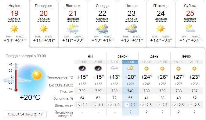Новини Козятина - фото з Спека. Коли ж піде хоча б невеликий дощ?