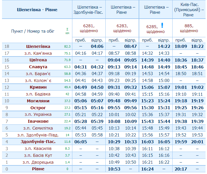 Новини Хмельницького - фото з Через Хмельниччину запустили додаткову електричку (ГРАФІК)