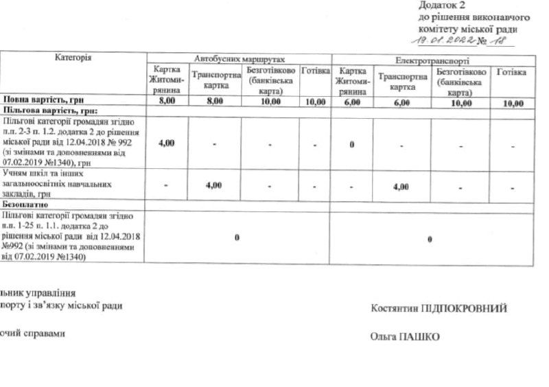Новини Житомира - фото з З 1 липня зростає вартість проїзду у міському електротранспорті