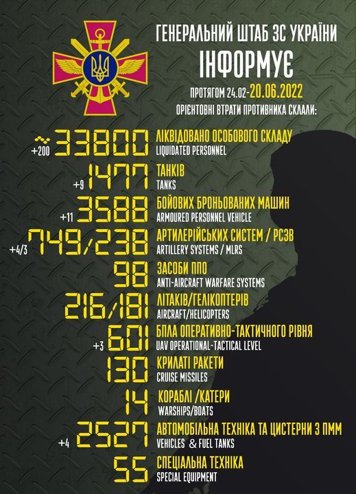 Новини Козятина - фото з Українські захисники завдають втрат російським окупантам на всіх напрямках: про війну по регіонах