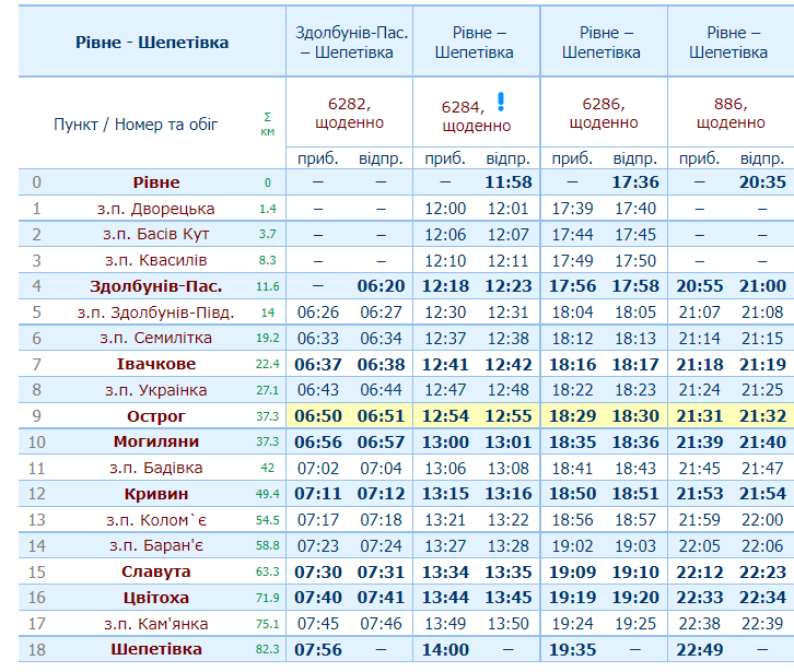 Новини Хмельницького - фото з Через Хмельниччину запустили додаткову електричку (ГРАФІК)