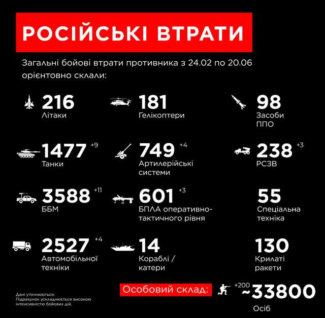 Новини Вінниці - фото з «Вогняне шоу» для окупантів: бійці 59-ї бригади бригади показали ефектне фото з поля бою