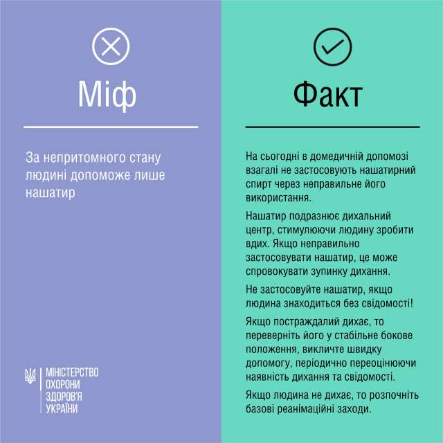 Новини Вінниці - фото з Що робити при ударі струмом та втраті свідомості: три міфи, про які варто забути