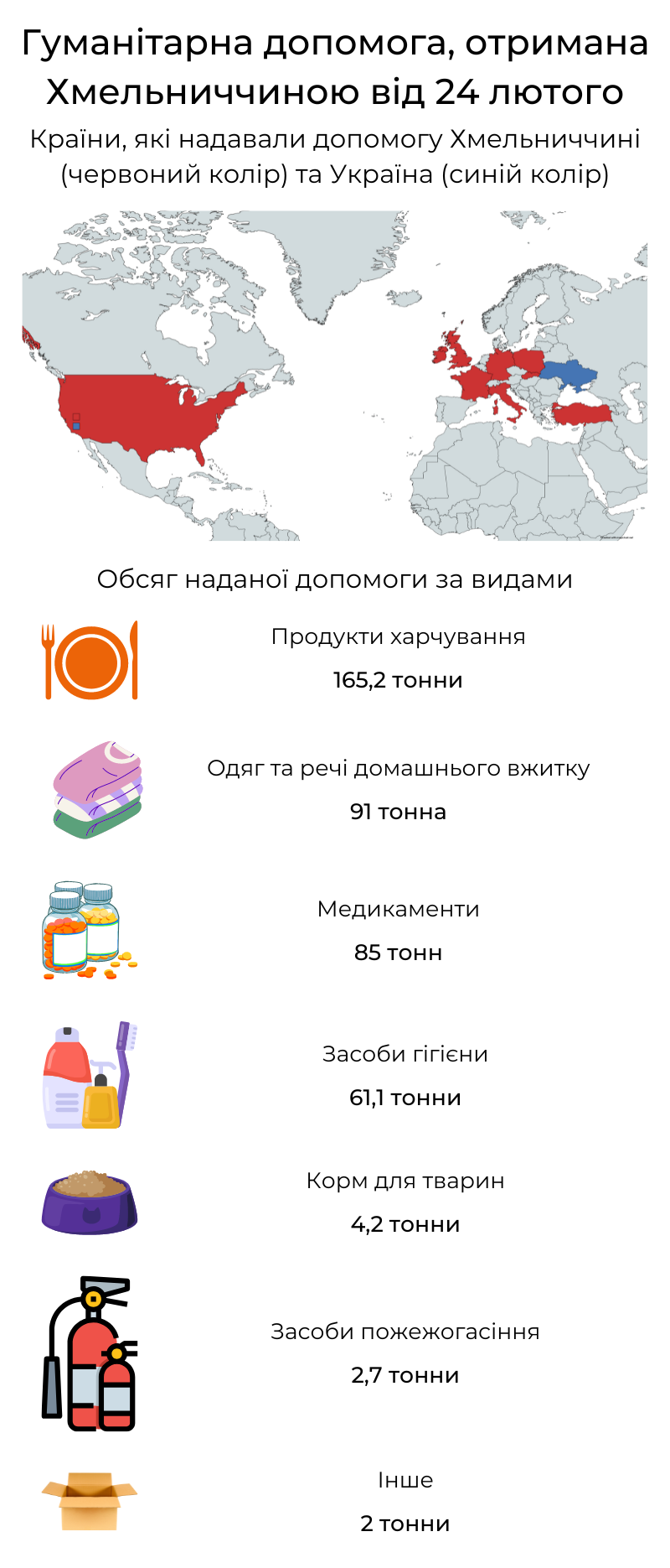 Новини Хмельницького - фото з Гамалій заявляв, що гуманітарка на Хмельниччині обліковується. Перевірили, як насправді (ІНФОГРАФІКА)