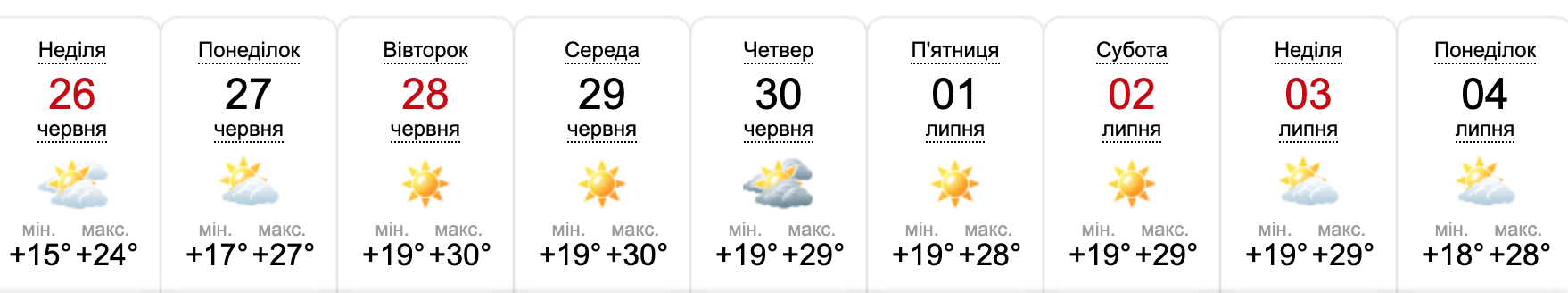Новини Хмельницького - фото з Спека набирає оберти: погода на тиждень у Хмельницькому