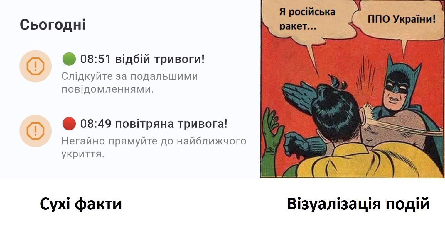 Новини Вінниці - фото з Щоб не плакати, ми сміялись. Добірка нових мемів про війну
